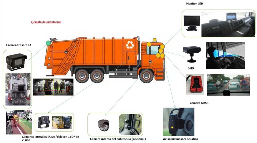 Adas Sistemas Avanzados De Asistencia A La Conducción Kaza By Adtecso 3358